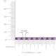 3 - Leslie 3.40 mm Amethyst and Diamond Eternity Tennis Bracelet 
