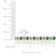 3 - Izarra 3.90 mm Emerald and Diamond Eternity Tennis Bracelet 