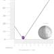 3 - Merilyn 3.40 mm Round Amethyst Bezel Set Solitaire Pendant 
