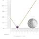 3 - Merilyn 4.00 mm Round Iolite Bezel Set Solitaire Pendant 