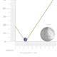 3 - Merilyn 4.00 mm Round Tanzanite Bezel Set Solitaire Pendant 