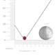 3 - Merilyn 4.00 mm Round Ruby Bezel Set Solitaire Pendant 